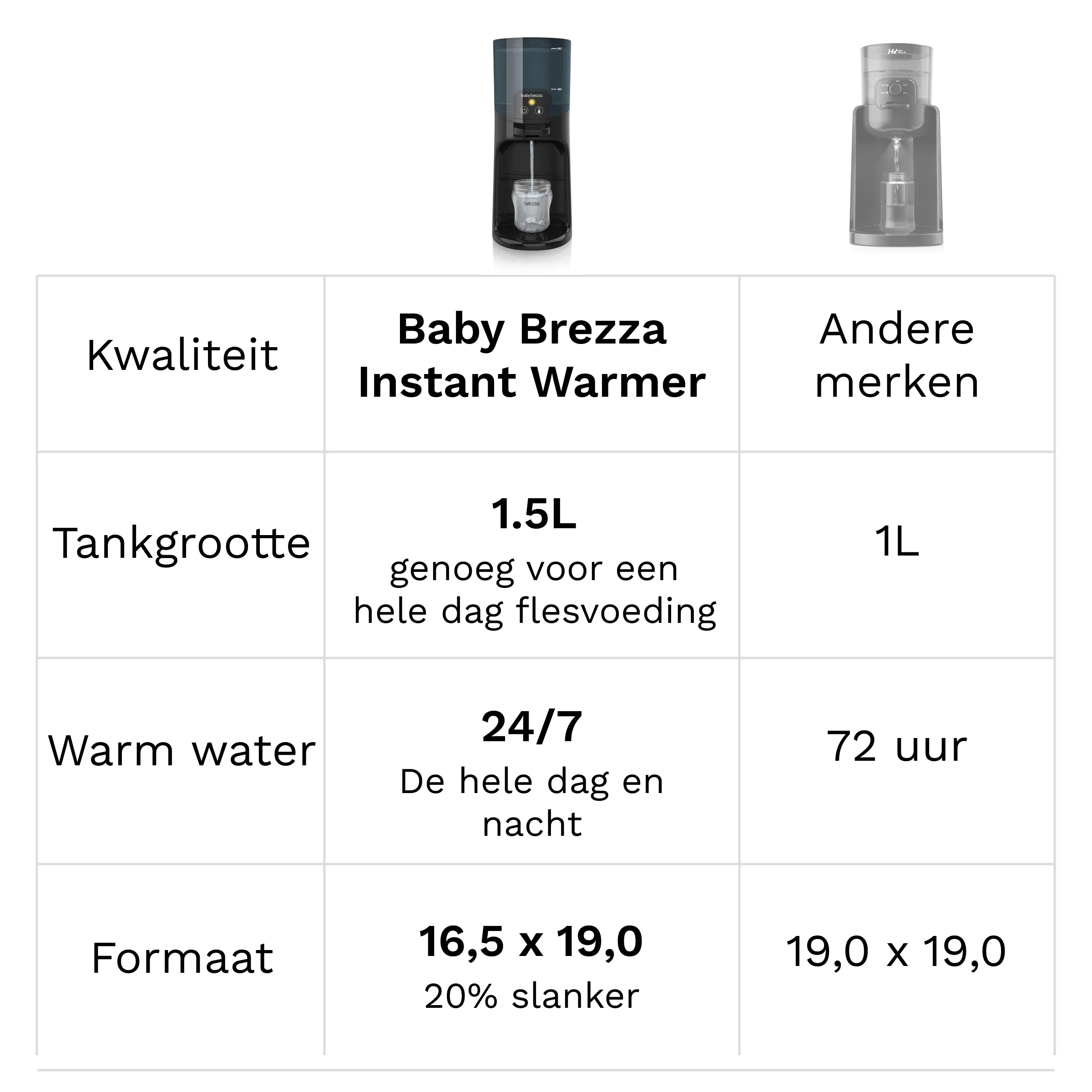 Instant Warmer - Warm water, direct en op de juiste temperatuur - Image 18
