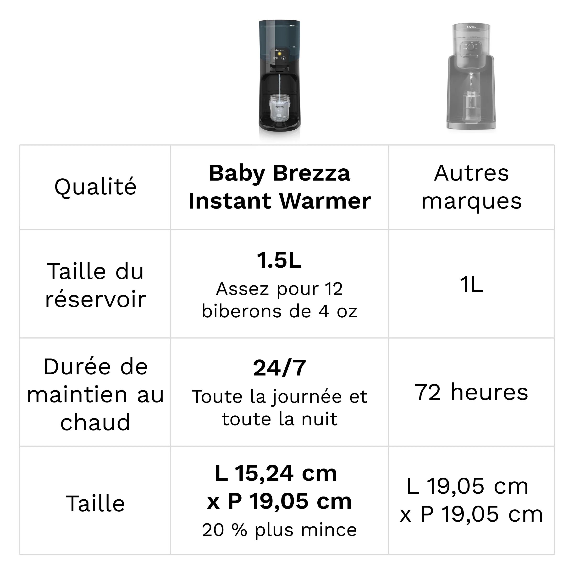 Instant Warmer - Warm water, direct en op de juiste temperatuur - Image 19
