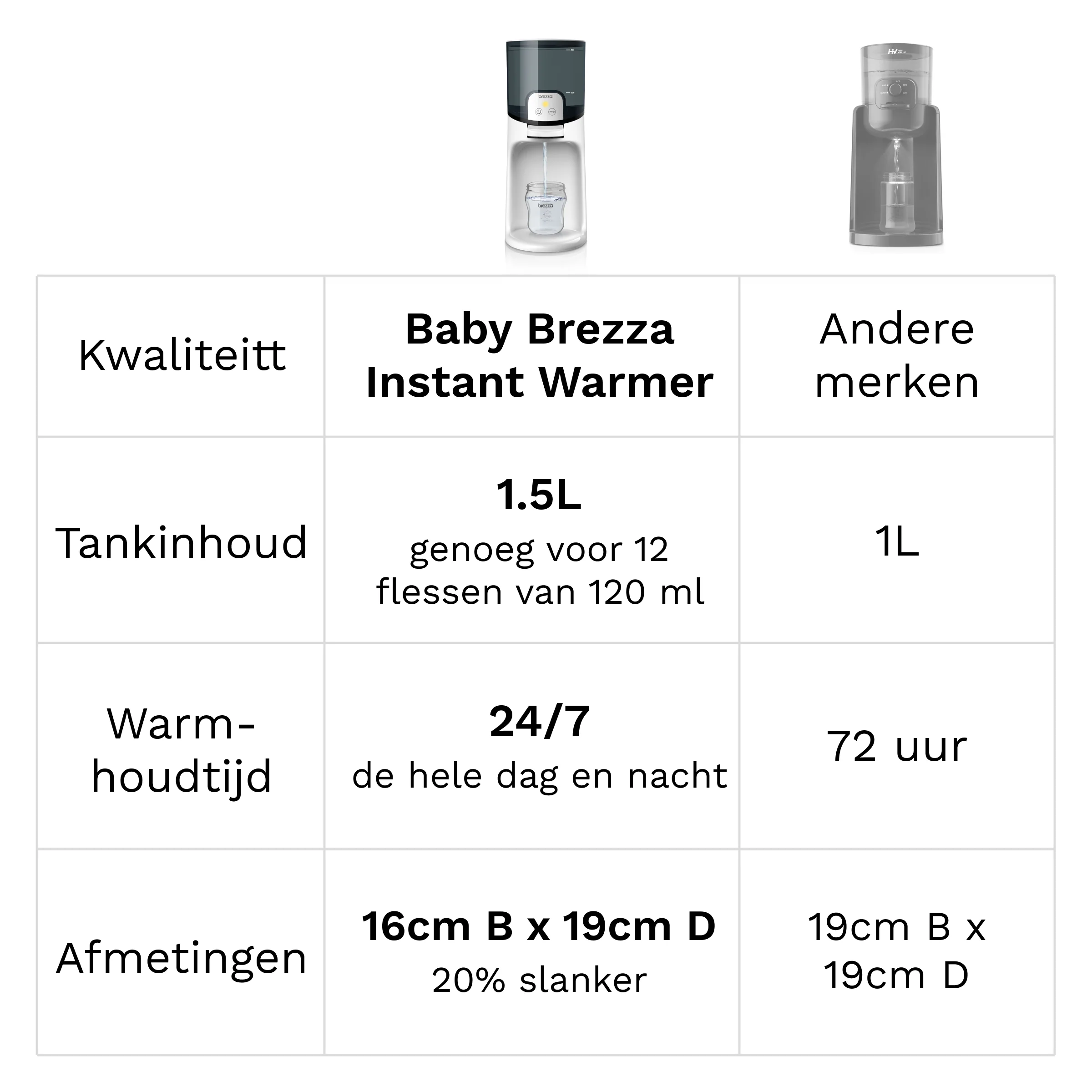 Instant Warmer - Warm water, direct en op de juiste temperatuur - Image 8