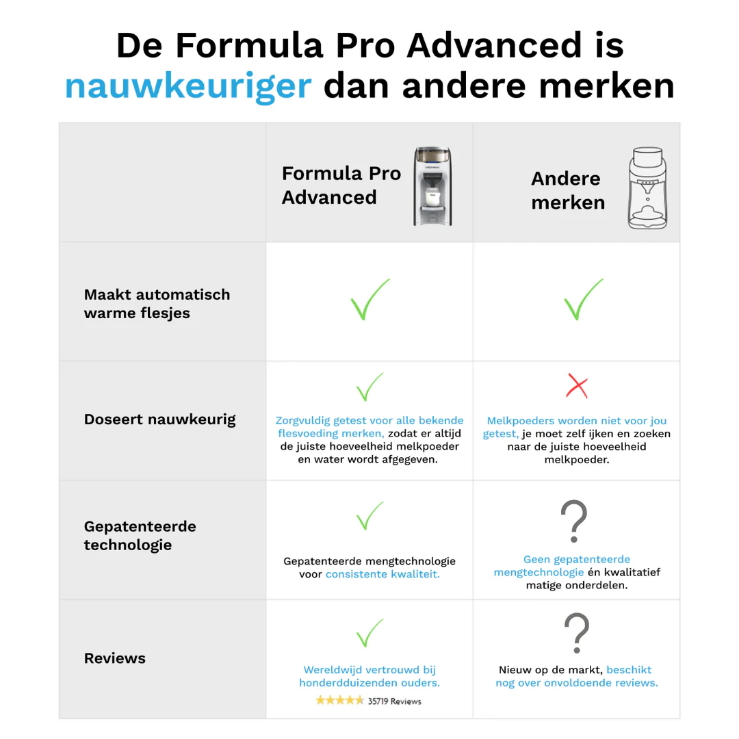 Formula Pro Advanced - flesvoeding apparaat - Image 28