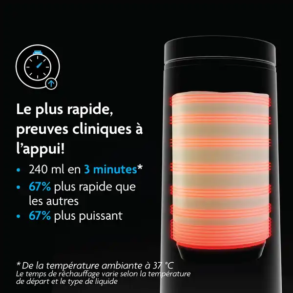 Superfast Portable Warmer - Draagbare flessenwarmer voor (moeder)melk of water - Image 12