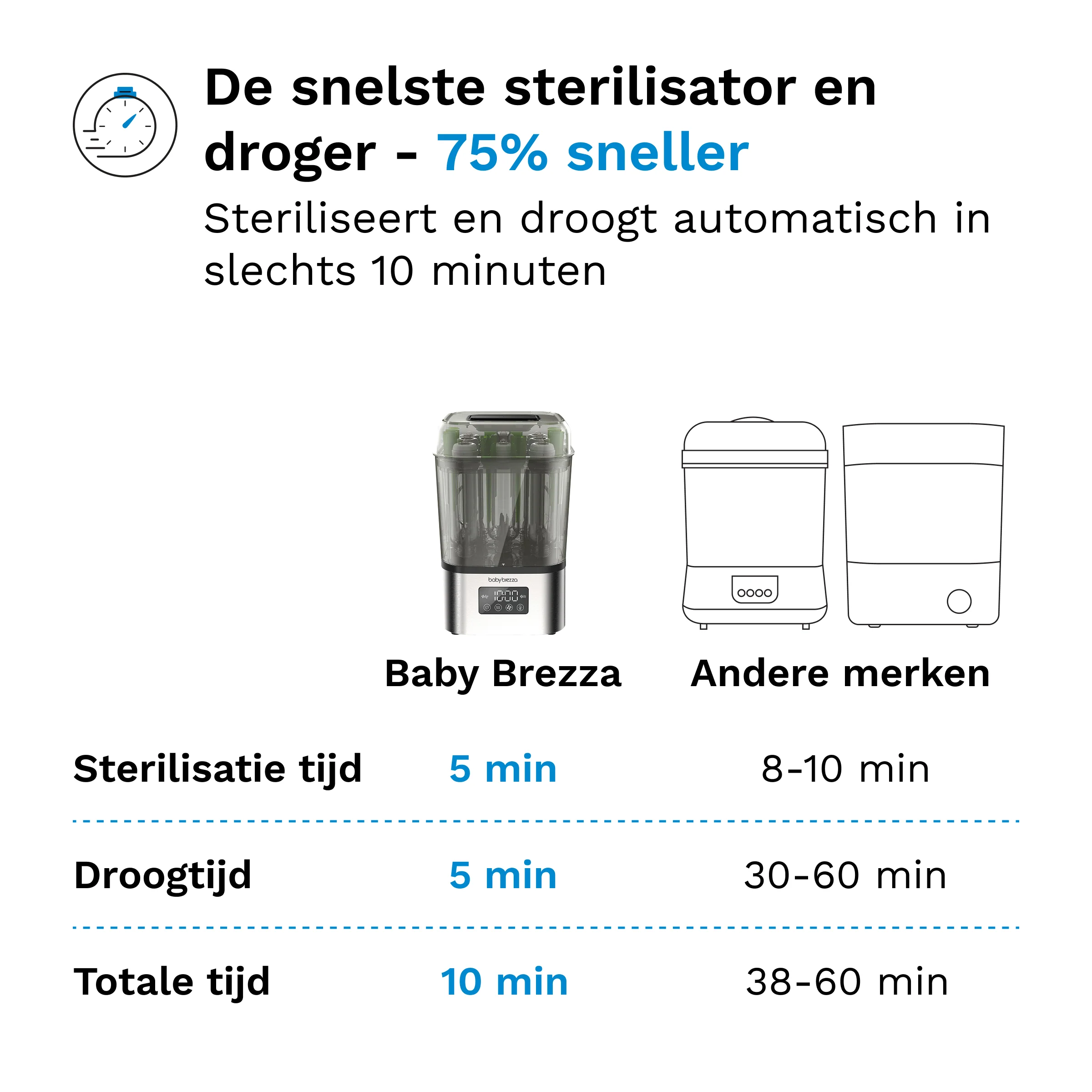 SuperQuick Sterilizer Dryer - Flessen sterilisator - Image 7