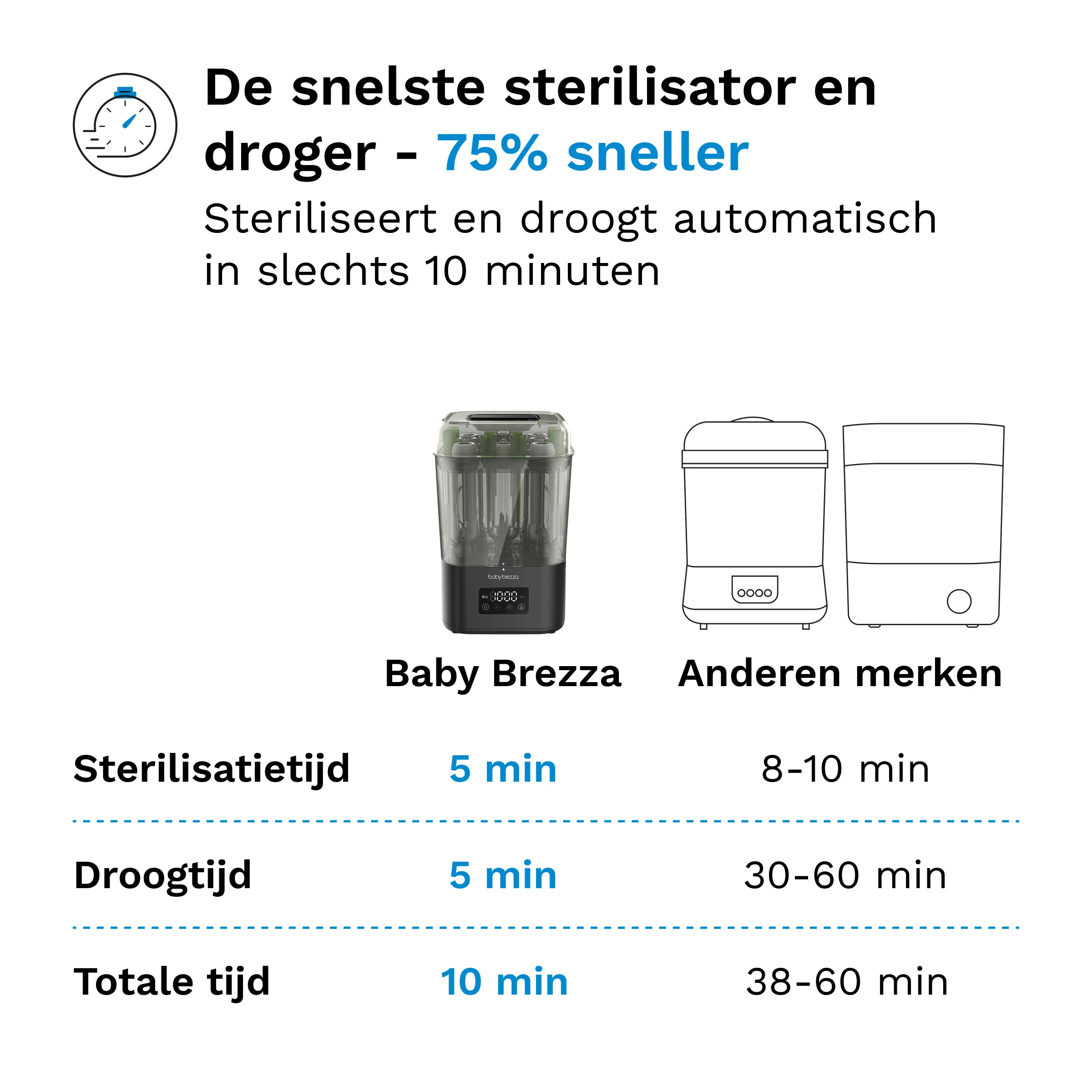 SuperQuick Sterilizer Dryer - Flessen sterilisator - Image 9
